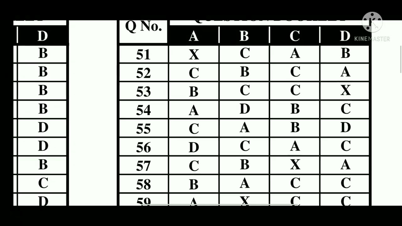 CPO Final Answer Key