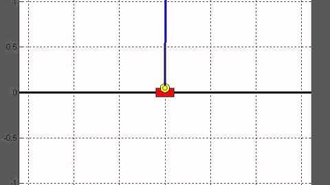 Inverted pendulum simulation - LQR stabilization