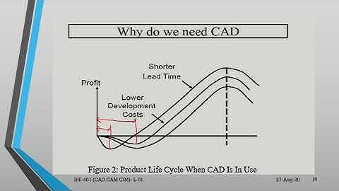 IPE-401: CAD, CAM & CIM | Lecture-01 | Introduction to CAD