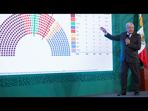 Regreso a clases es voluntario. Conferencia presidente AMLO