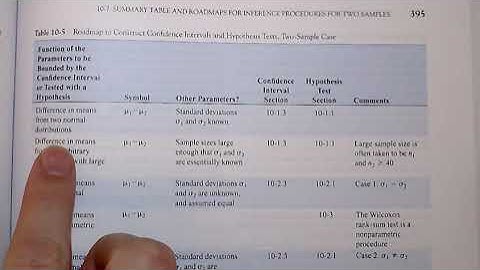 NHT 4 Part 4 Summary of Hypothesis Tests