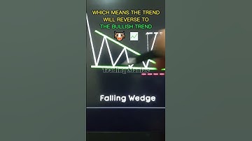 Trend Reversal With Falling Wedge Pattern #shorts #short #shortvideo #trading #crypto