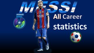 TOTAL GOAL OF MESSI | ALL CAREER STATISTICS | SUNLIGHT | MESSI | Ronaldo | football