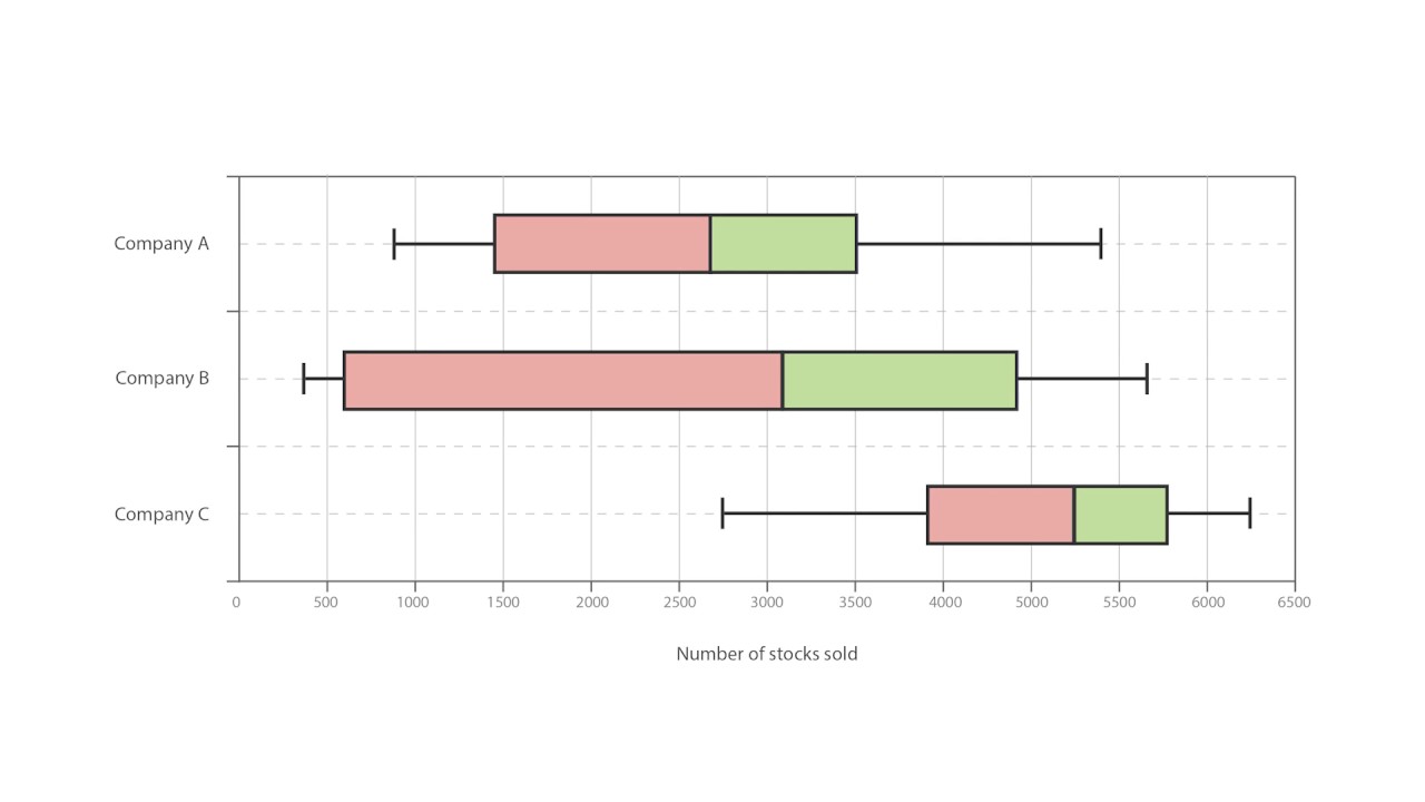 Box And Whisker Chart Excel