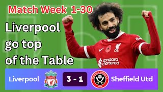 Liverpool FC Tops Table 2024 | MatchWeek 1-30 | Liverpool FC |SHEOSPORTS #LFC #liverpool #sheosports