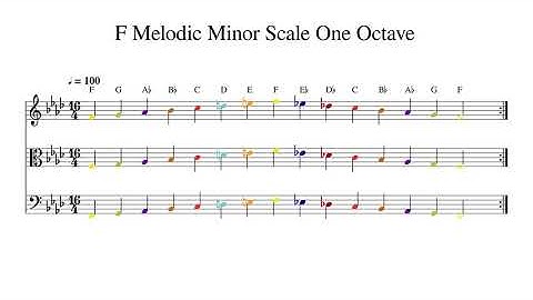 F Melodic Minor Scale One Octave at 100bpm Backing Track Color