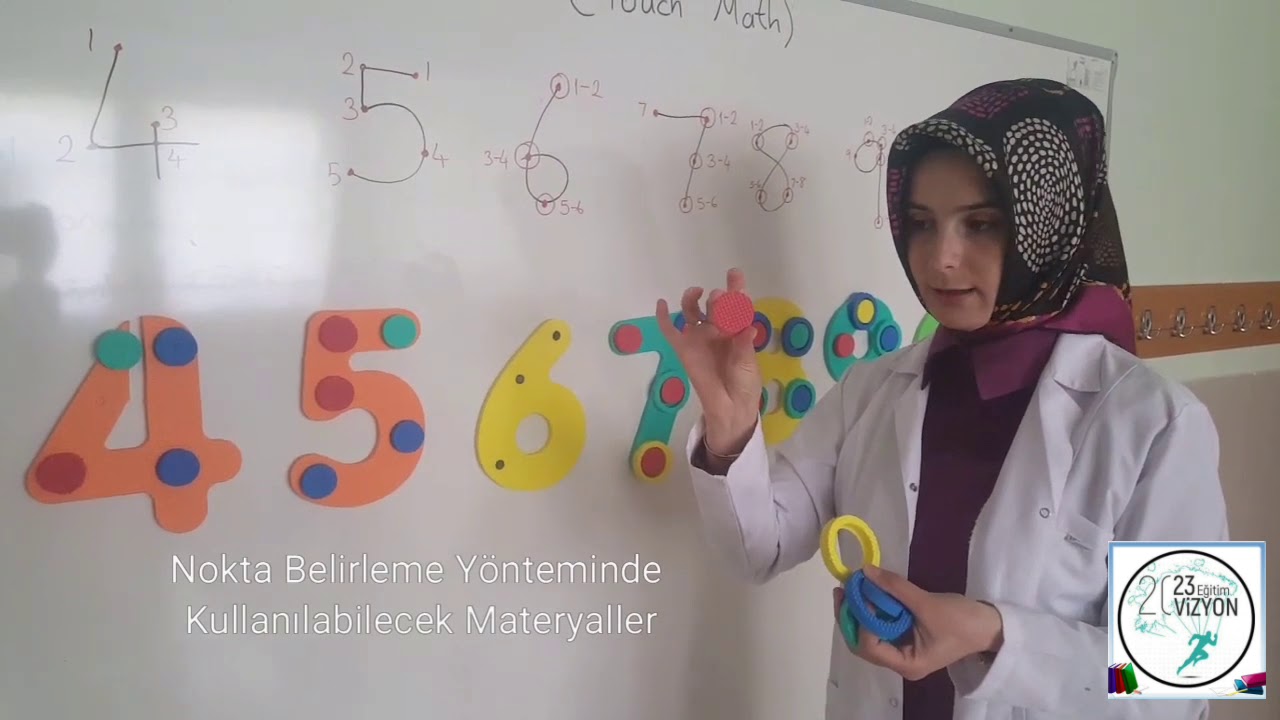 Nokta Belirleme Yönteminde Kullanılacak Materyaller