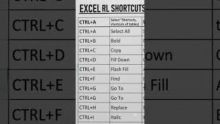 Useful excel shortcuts