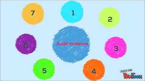 AUDIT RISK, MATERIALITY & SAMPLING