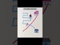 Drawing lines to help them get home safely.#short #youtubeshort #trendingshort #shortviral