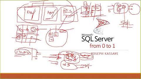 Part 2 SQL Server in Amharic Crash Course Database Types