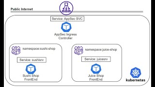 AppSec - Kubernetes Ingress Deep Dive