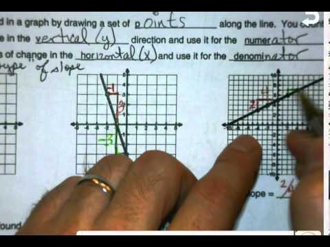Alg 1 - Unit 3 - Finding Slope (Mr. Slope Guy) - YouTube Alg 1 - Unit 3 - Finding Slope (Mr. Slope Guy) - YouTube