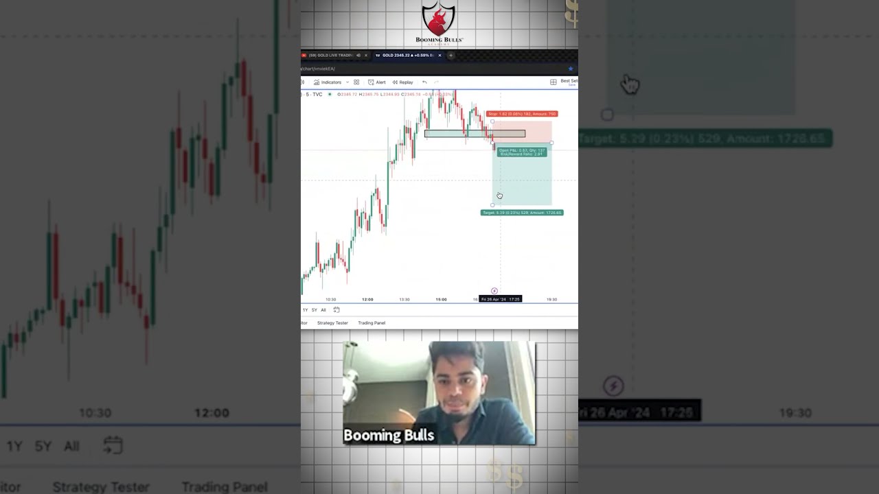 GOLD LIVE TRADING 350 Profit 