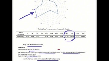 Wave scatter Data - Spectral Fatigue Analysis - Lecture 2
