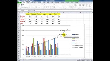 Understanding trendlines in Excel charts and graphs