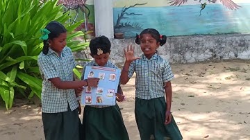 Ennum Ezhuthum /English/Parts of the  body.