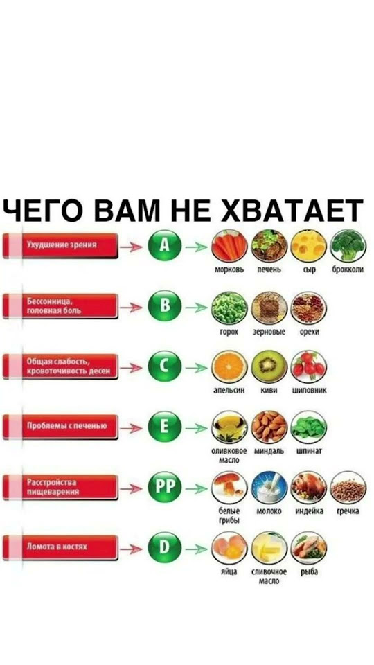 Дефицит витаминов - YouTube