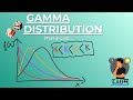 Gamma Distribution Part - 2 : Meaning, Formula, and Applications
