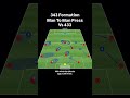 343 Formation vs Man-to-Man Press in Soccer ⚽