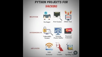#python #pythonprojects #hacking #project #coding #programming #engineering #cse #cybersecurity