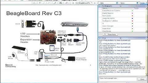Beagle LCD expansion board