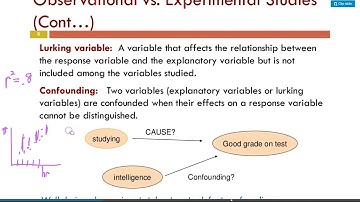 Lurking and Confounding variables