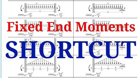 Fixed End moments | structural analysis | shortcut tricks to remember