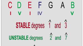 Level 8 Advanced Theory Writing Cadences, Keyboard, Chorale Style