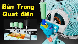 Quạt điện hoạt động như thế nào? Cấu tạo bên trong của quạt điện