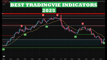 How to Start Scalping with Only 2 TradingView Indicators (Simple & Effective)