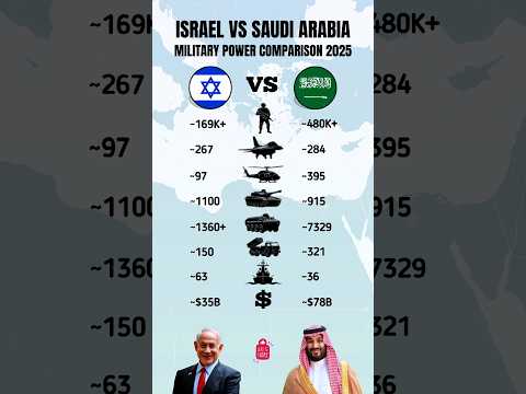 Israel Vs Saudi Arabia Military Power Comparison 2025