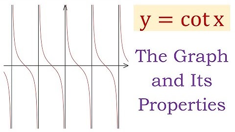 The Graph of the Basic Cotangent Function y = cot x and Its Properties