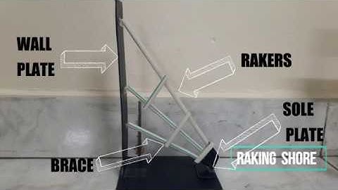Types Of Shoring In Construction (Model)