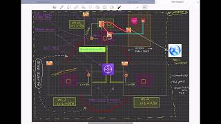 Shared Services VPCs Architecture and Demo