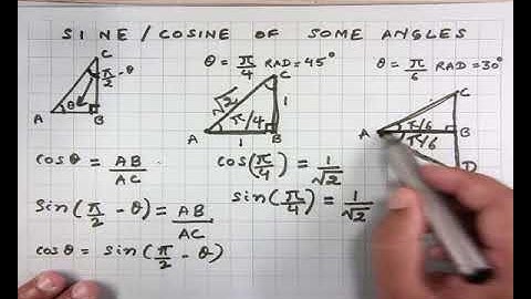 Trigonometric Functions -2 (CH_21)
