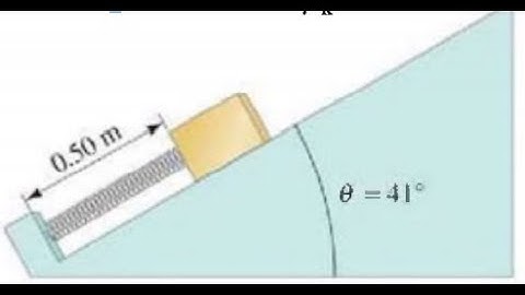 (8-42) A spring (k = 75 N/m ) has an equilibrium length of 1.00 m. The spring is compressed to a len