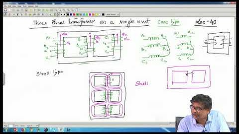 3 Phase Core Type and Shell Type Transformer