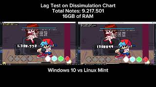 Lag Test On Windows And Linux Mint In Fnf Spam Chart