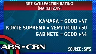 ALAMIN: Net satisfaction ratings ng Senado, SC, Kamara, Gabinete - May 1, 2019 | News Patrol