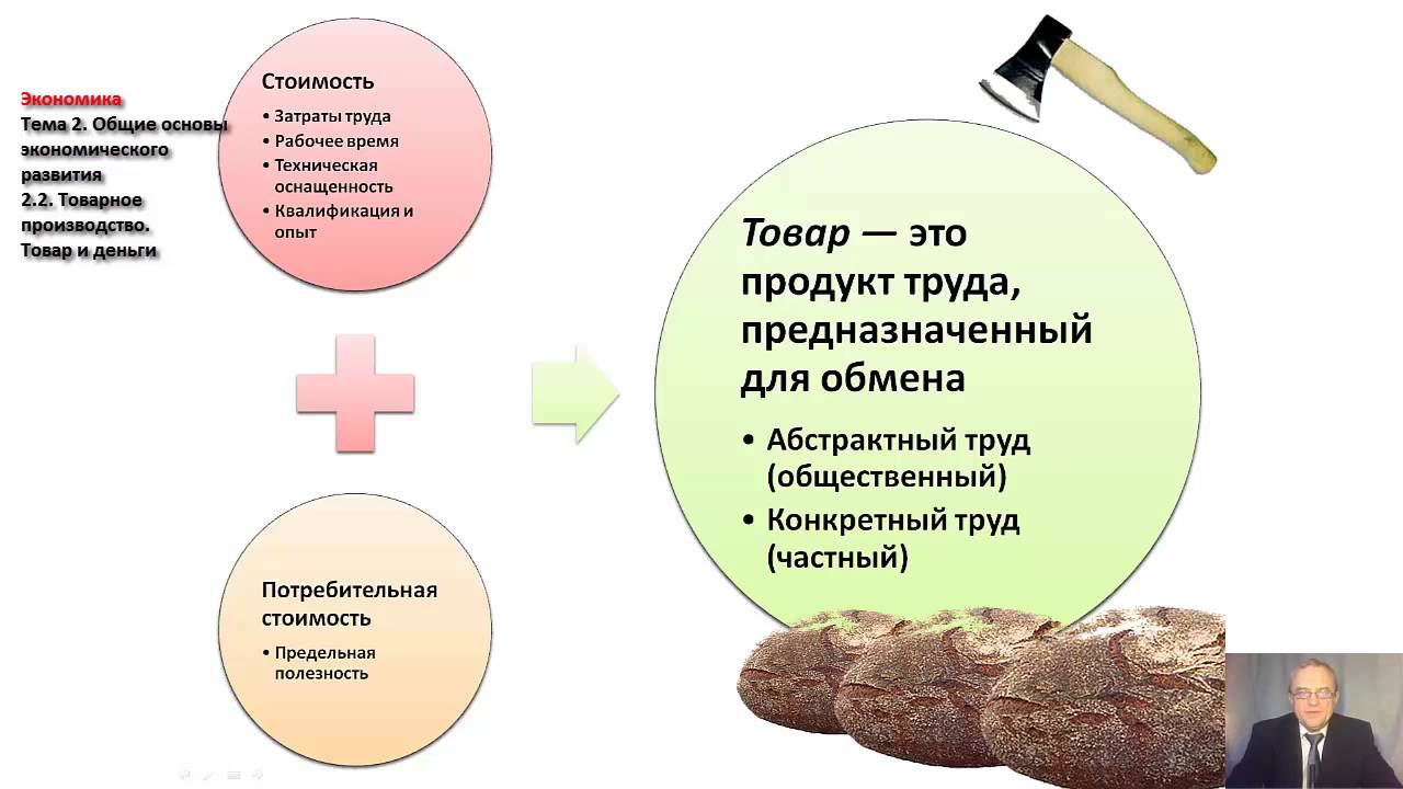 Товарами называют продукты труда произведенные для обмена