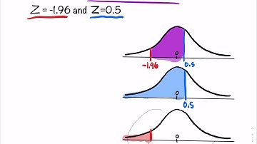 5.1.3 Find the Area Under The Standard Normal Curve To The Left, Right & Between Z-Score(s)