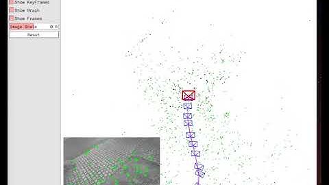 sdslam algorithm using TUM dataset video