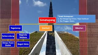 Tarombo Simatupang