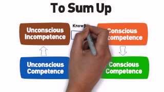 The Learning Process Wealth