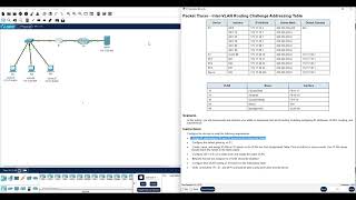 Packet Tracer   Inter VLAN Routing Challenge Addressing Table