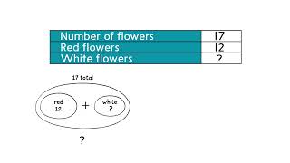 Lesson 4.5 Math Replay Represent and Solve Take Apart Problems