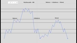 Trade souce ro Method: Balance → Imbalance → Retest (Sniper Entry + 90% Win Rate)