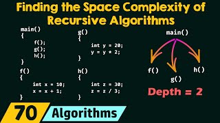 Finding the Space Complexity of Recursive Algorithms