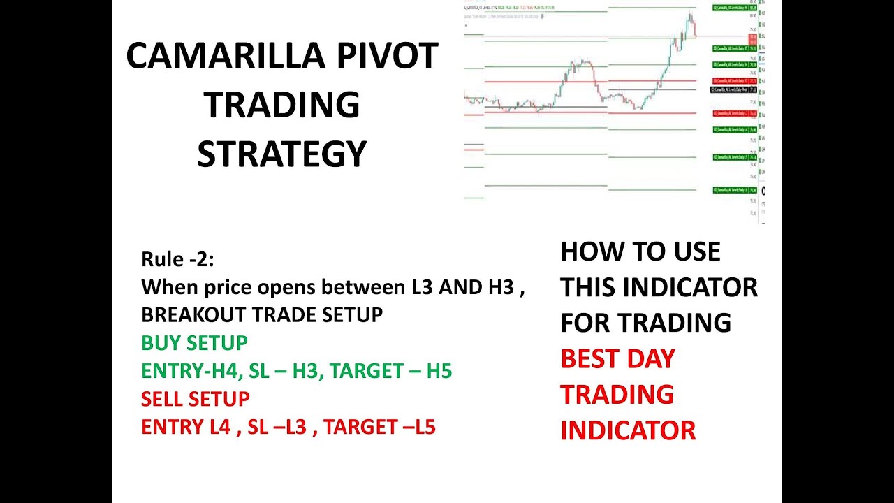 How To Use Camarilla Pivot Indicator For Day Trading How To Trade